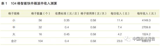 快递行业服务能力提升方案,快递社区服务中心盈利模式