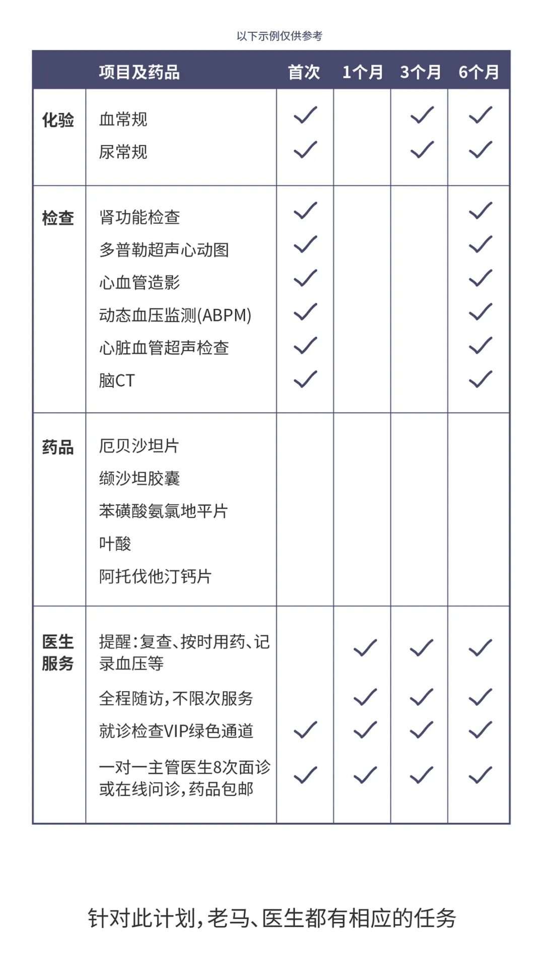 如何让患者配合检查,如何让患者配合填问卷