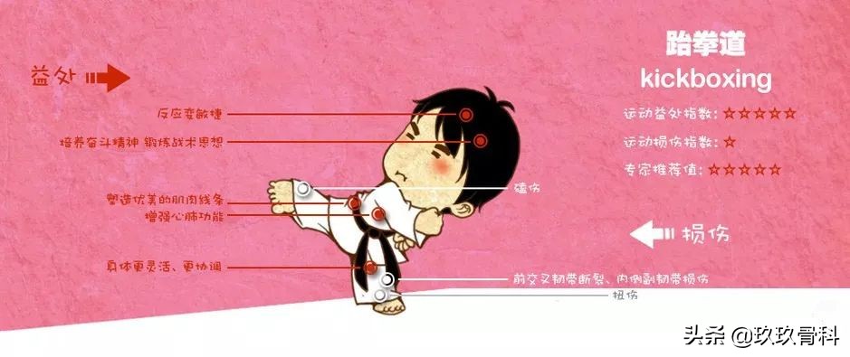 运动损伤预防与康复,运动膝盖损伤康复训练方法