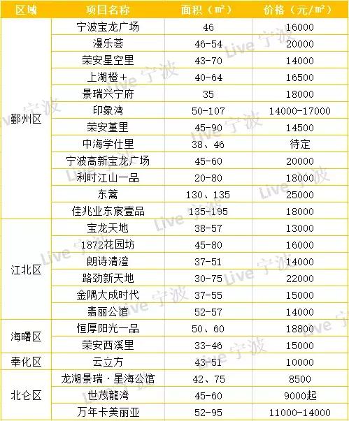 宁波40年产权公寓落户,宁波公寓落户与住宅什么区别