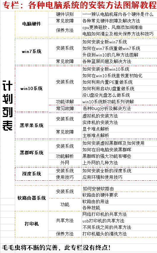 电脑时间长了系统反应慢了怎么办,电脑安装系统特别慢是什么原因