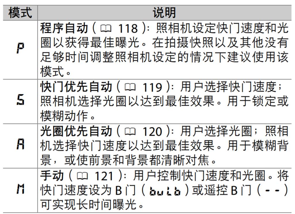 尼康全画幅单反新手入门,学会尼康相机