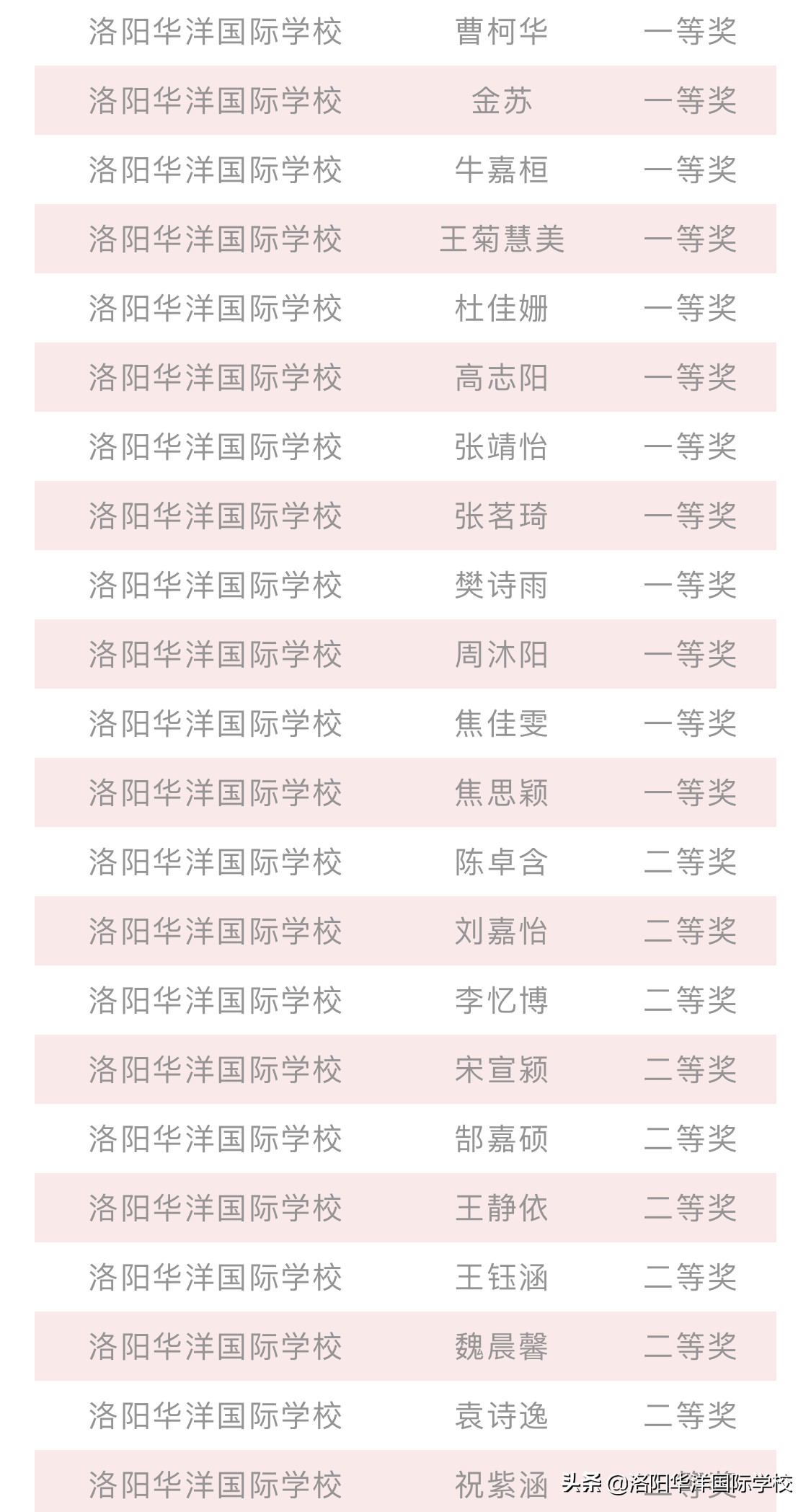 洛阳华洋国际学校分数,洛阳华洋国际学校是什么学校