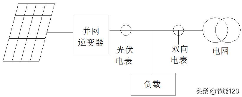 光伏发电系统价格,别墅光伏发电系统