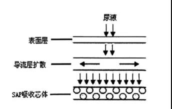 雀氏纸尿裤好用还是巴布豆好用,十大平价好用纸尿裤公认雀氏