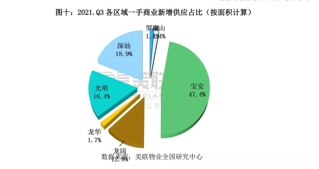 深圳华侨城商铺租金,深圳各个片区商铺租金行情分析