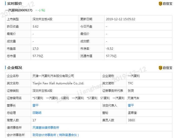 1元甩卖神车夏利消亡史,夏利停产车型有哪些
