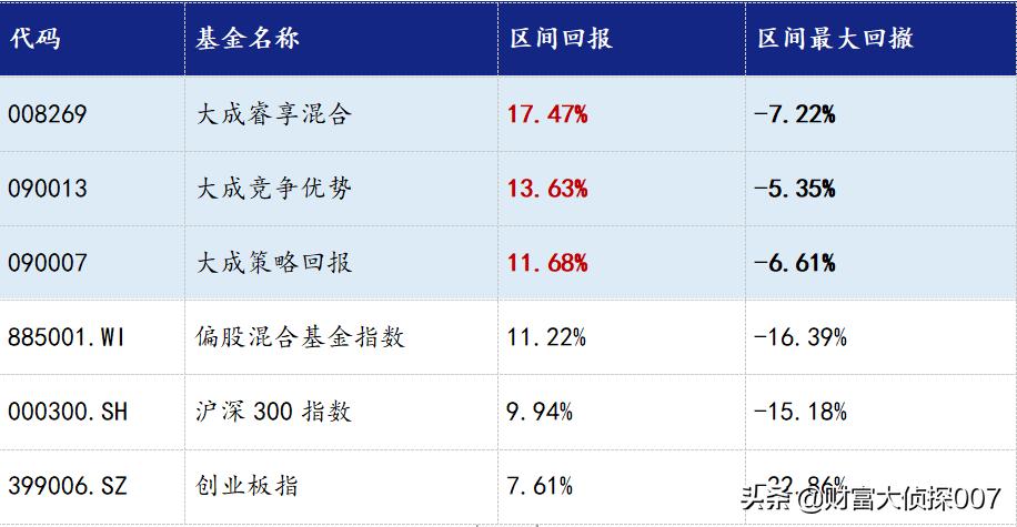 大成基金2024年投资策略研讨会,大成基金徐彦的信