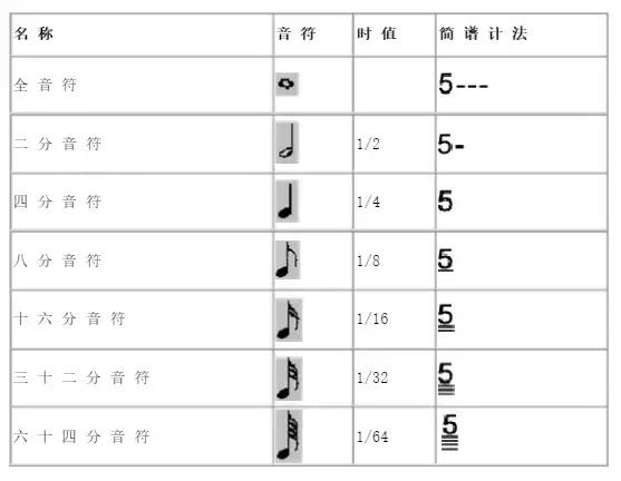 音符怎么快速认识,如何教孩子快速认识音符