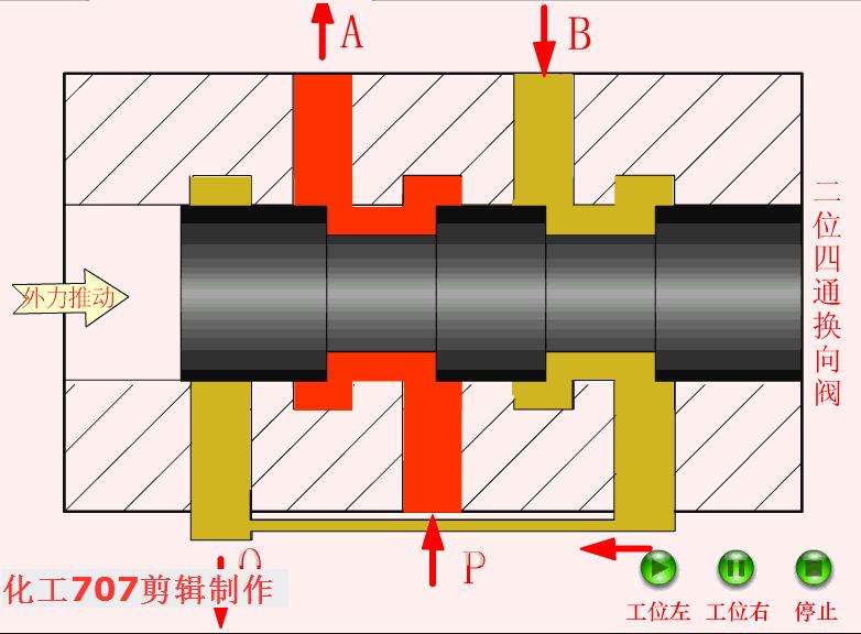 液压阀db20与液压阀hd20区别,3大类12种液压阀工作原理