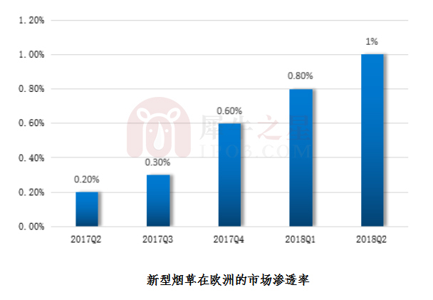 菲莫国际烟草与中烟,菲莫国际烟草