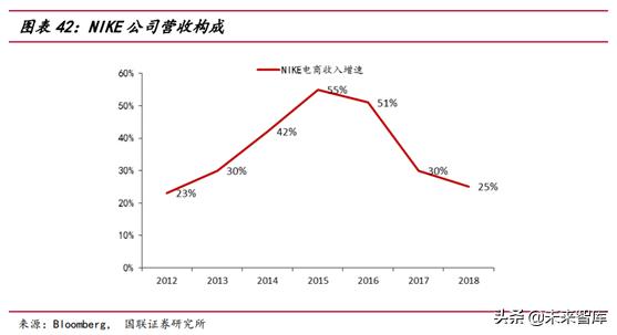 运动服饰行业分析怎么写,运动服饰品牌发展趋势图