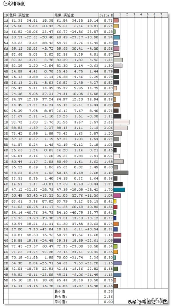 用了两年的小米34寸曲面显示器,小米34寸曲面显示器漏光严重