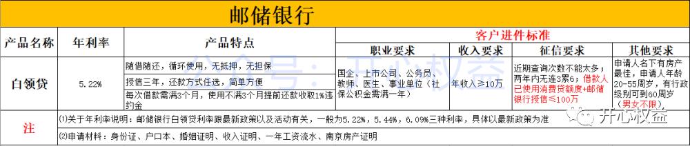 南京银行二次抵押贷款条件,银行抵押贷款逾期减免政策
