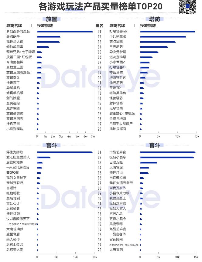 2020年买量复盘：视频素材投放量同比增幅高达240%