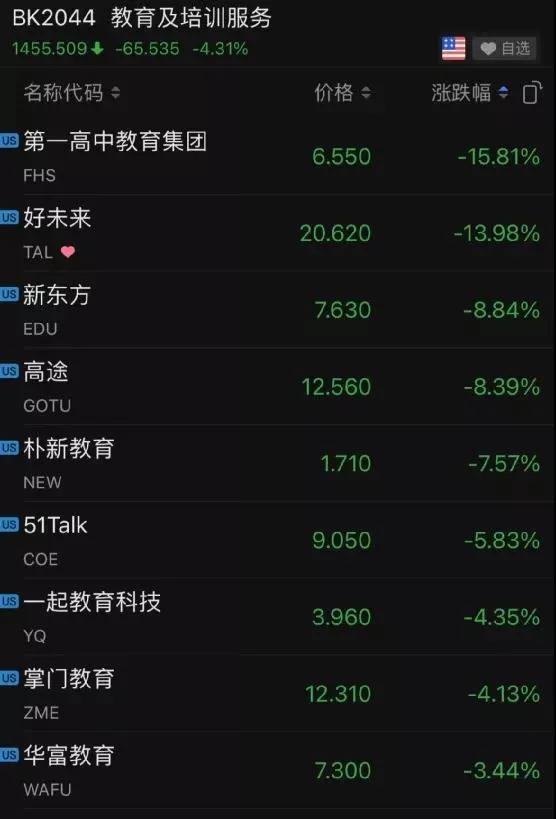 教育股还有未来么,为什么教育股会大跌