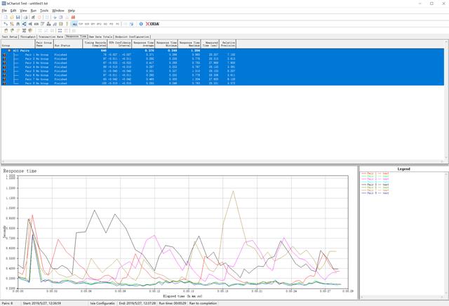 399？799？—同方案AC3200无线网卡到底差在哪？