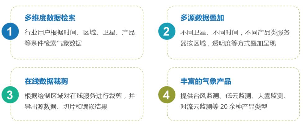 气象预测可视化,气象数据实时预测