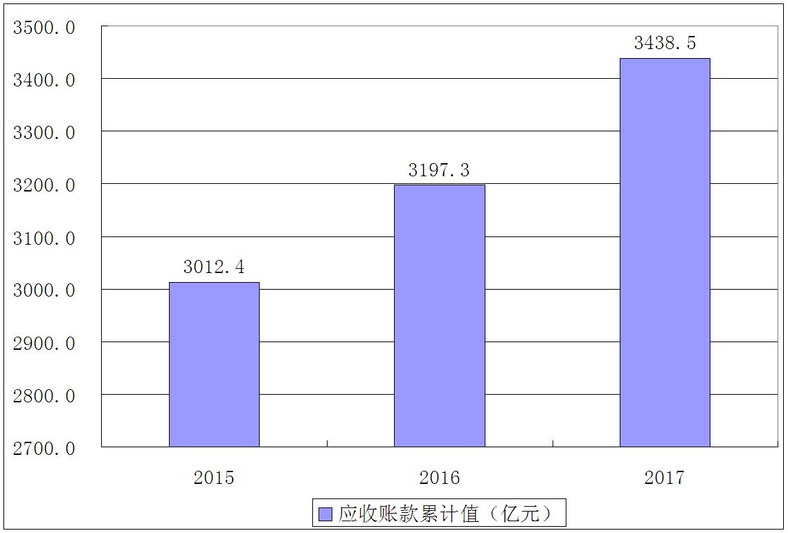 保理行业确权意味着什么,保理行业现状