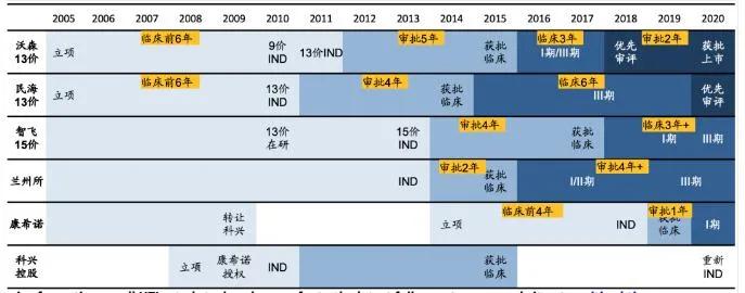 鑹惧崥鐢熺墿鑾穖rna鐤嫍鐢熶骇璁稿彲,鑻忓窞鑹惧崥鐢熺墿鏈夐檺鍏徃瀹樼綉