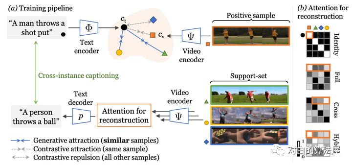 万物皆ContrastiveLearning，从ICLR和NIPS上解读最新研究进展