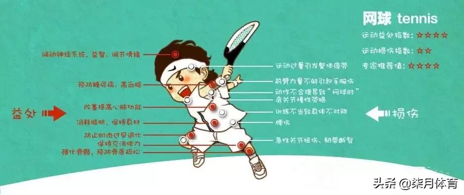 如何预防运动损伤800字,运动损伤的预防及处理ppt