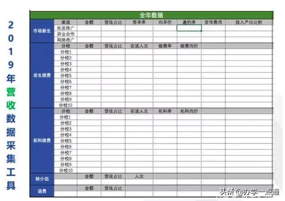 教培机构如何算利润率,教培机构一对一利润怎么算