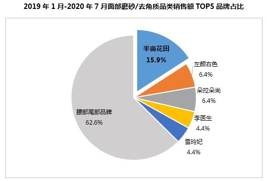 半年卖十亿,半亩花田凭什么?1万6千字告诉你