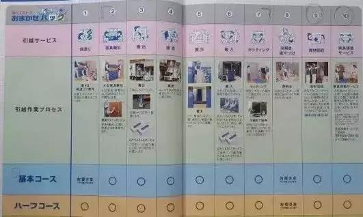 日本搬家服务真的很强,日本搬家公司的一条龙服务