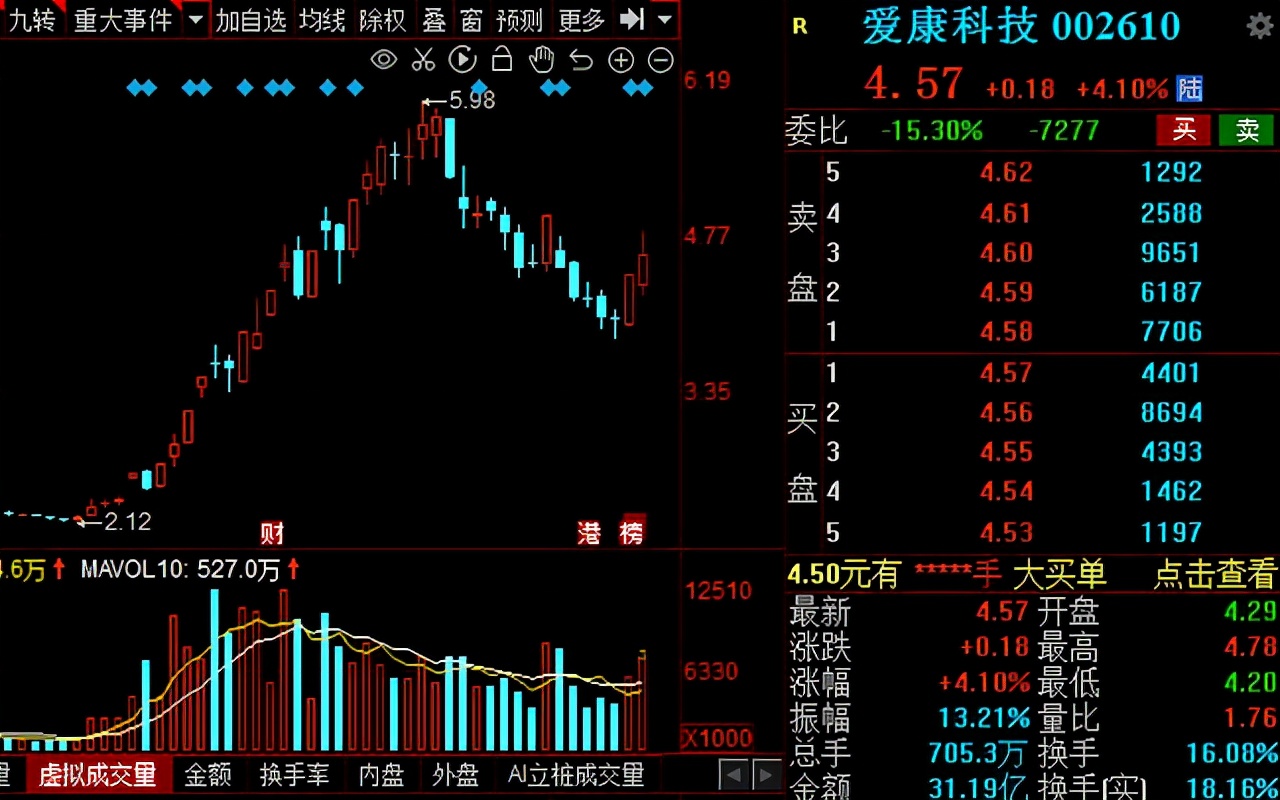 光伏龙头股排行,光伏电池板块龙头股一览表
