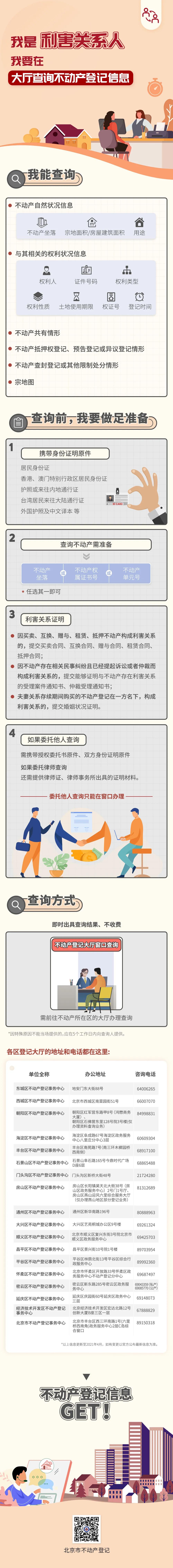 北京不动产交易中心官网,北京市不动产查询办法