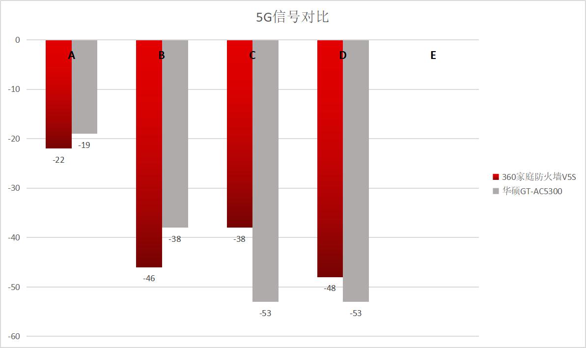 360路由v5s怎么没有双频合一,360路由v5s使用方法