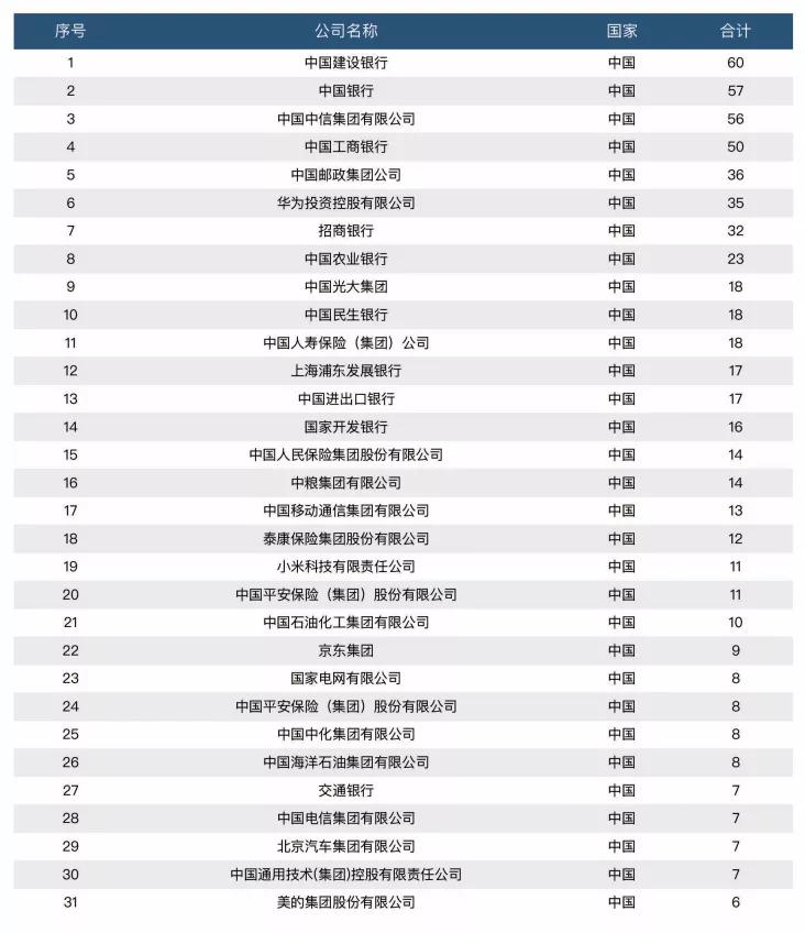 财经学院毕业生薪酬大曝光！上财27500元登顶