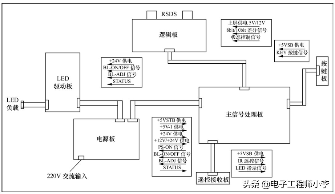 液晶电视屏幕故障的现象,液晶电视缺色是什么故障