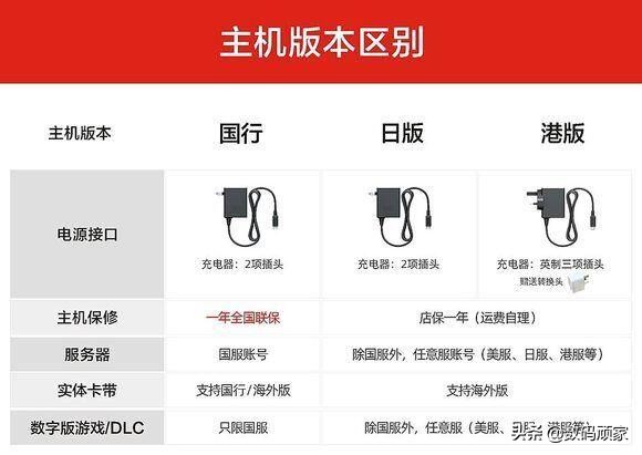 新手买switch买哪个版本的,switcholed日版购买平台