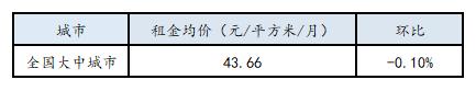 听说最近苏州房价降了真的吗,苏州租金价格下跌了吗