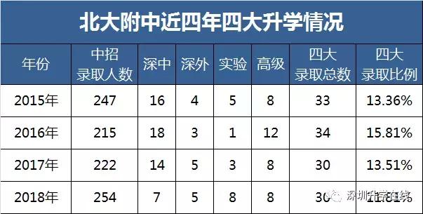 深大附中好还是实验学校好,深圳北大附中在深圳学校排名