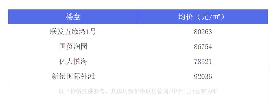 厦门最牛的房子,厦门岛内最值得入手的学区房