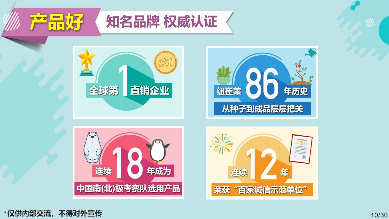 纽崔莱的产品为什么这么贵,大家都认可纽崔莱吗