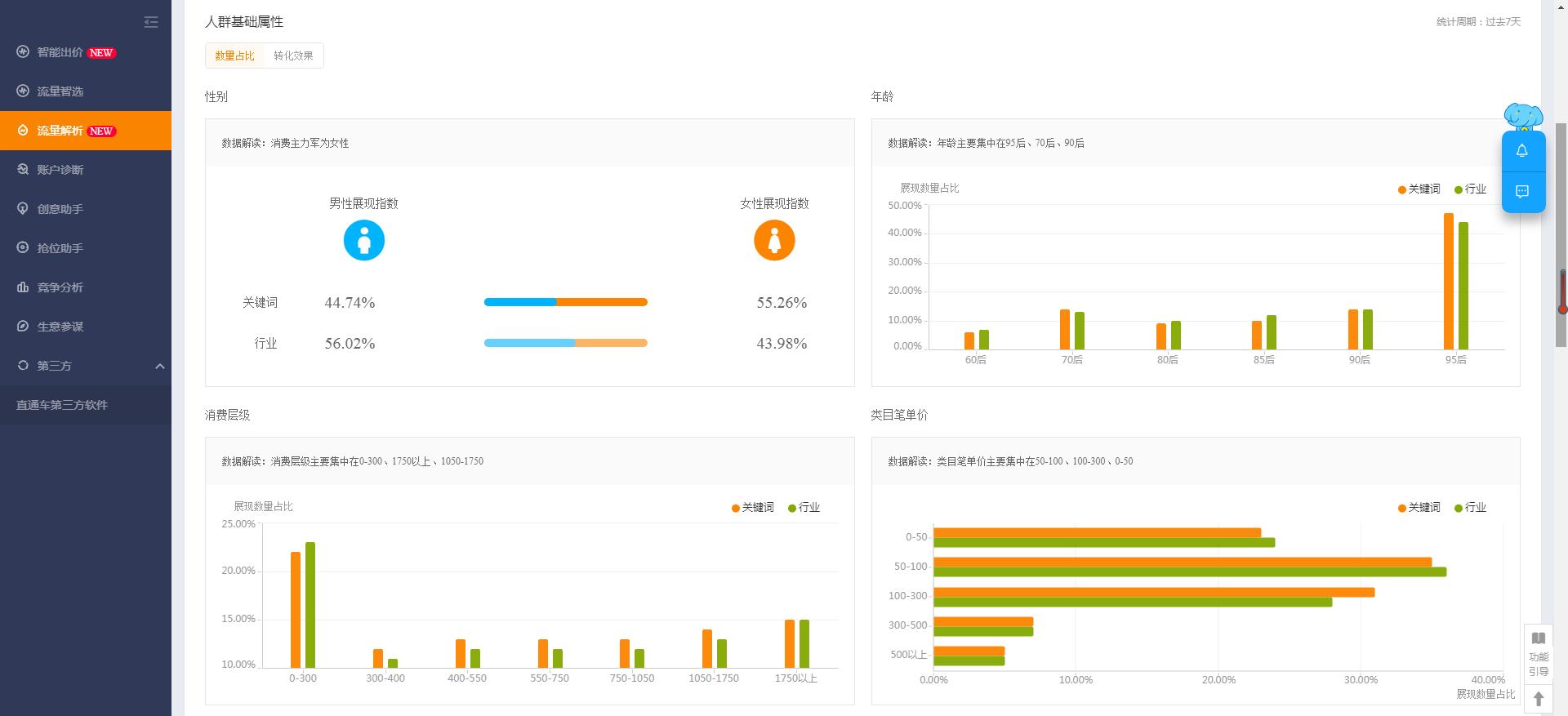 直通车主图怎么操作,直通车优化操作方法