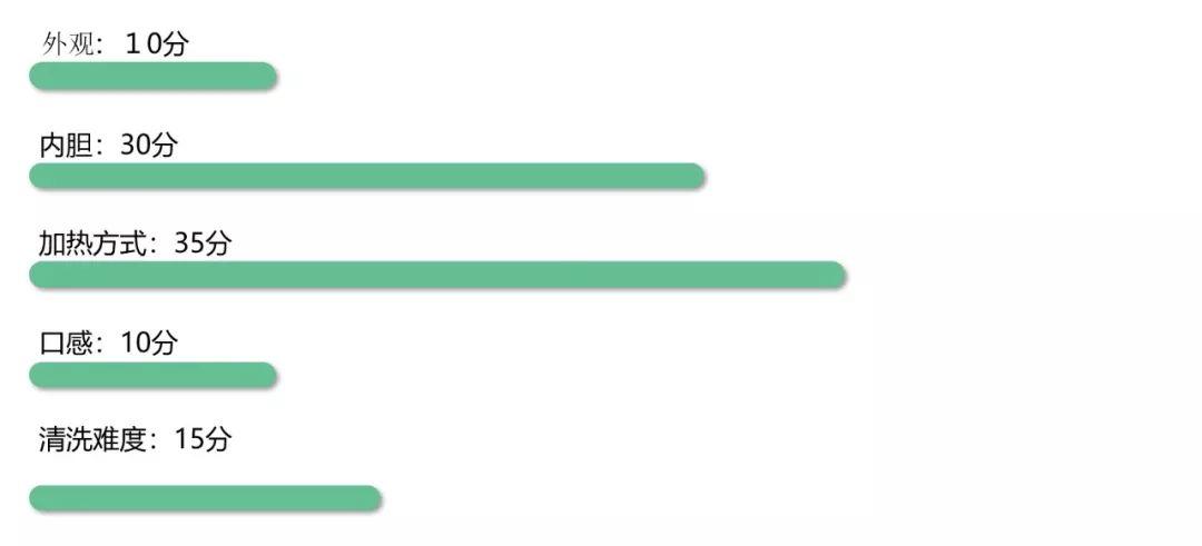 电饭煲哪个牌子煮饭比较好吃测试,千元电饭煲排行榜第一名