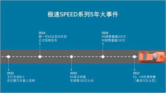 怎么在ppt里画简单的时间轴,怎么做时间翻页的ppt效果