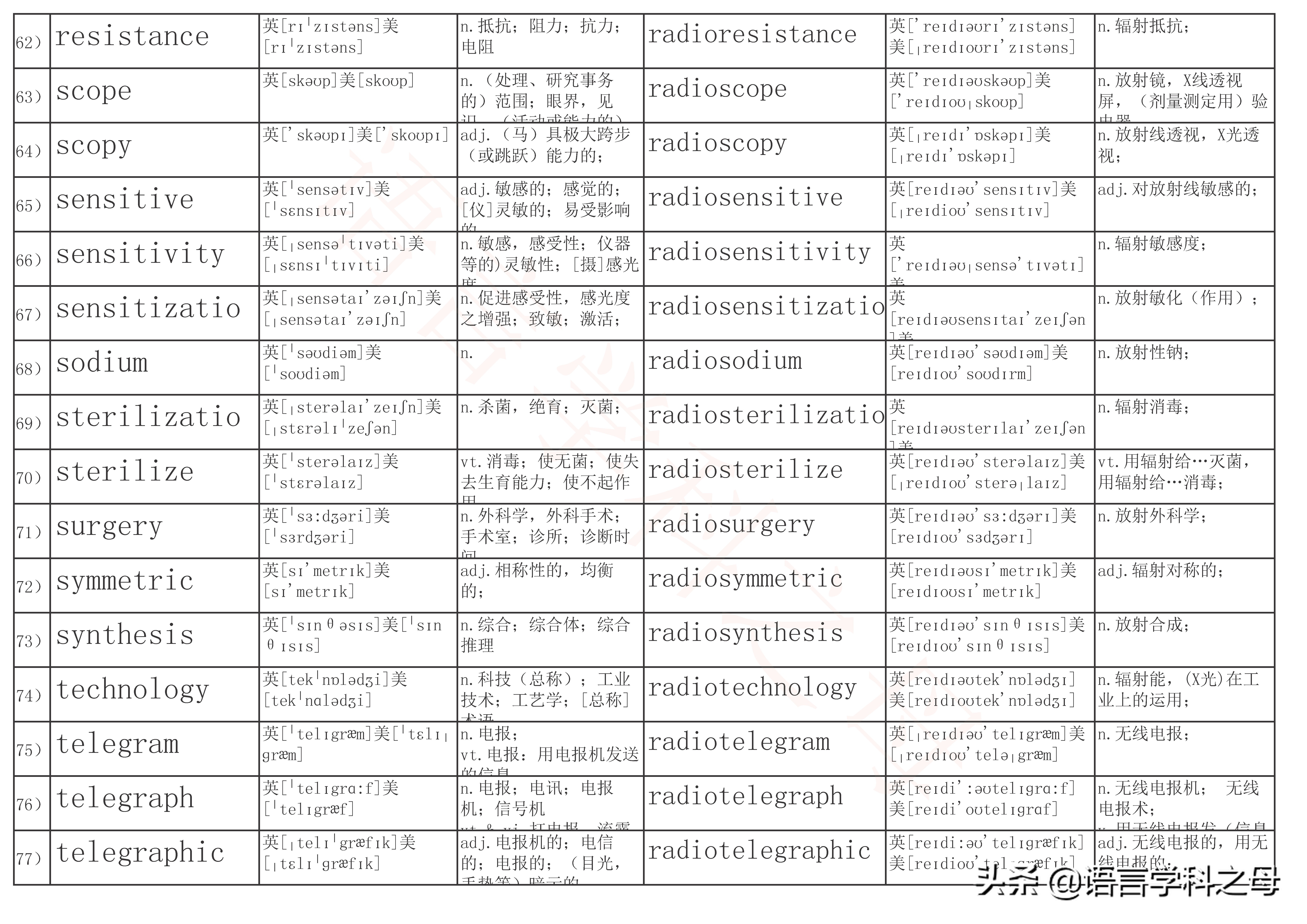 radio英语单词快速记忆,radio单词复数