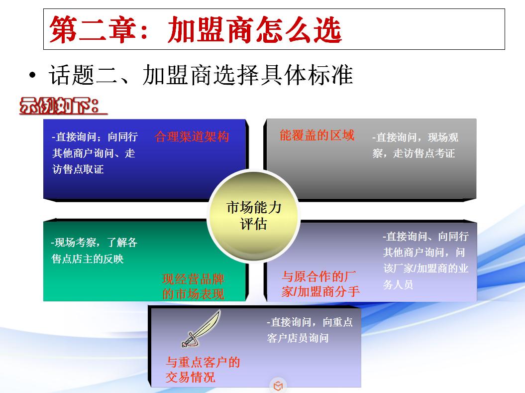 加盟代理商如何管理,如何管理好代理商