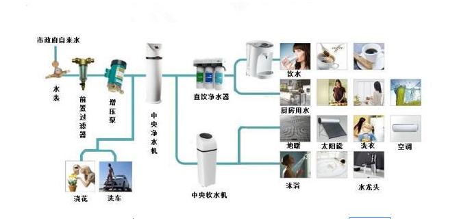 净水器通过什么渠道好卖,新手小白如何销售净水器