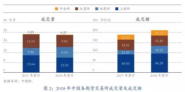 2020国内期货成交前十名,中国期货市场最新排名一览