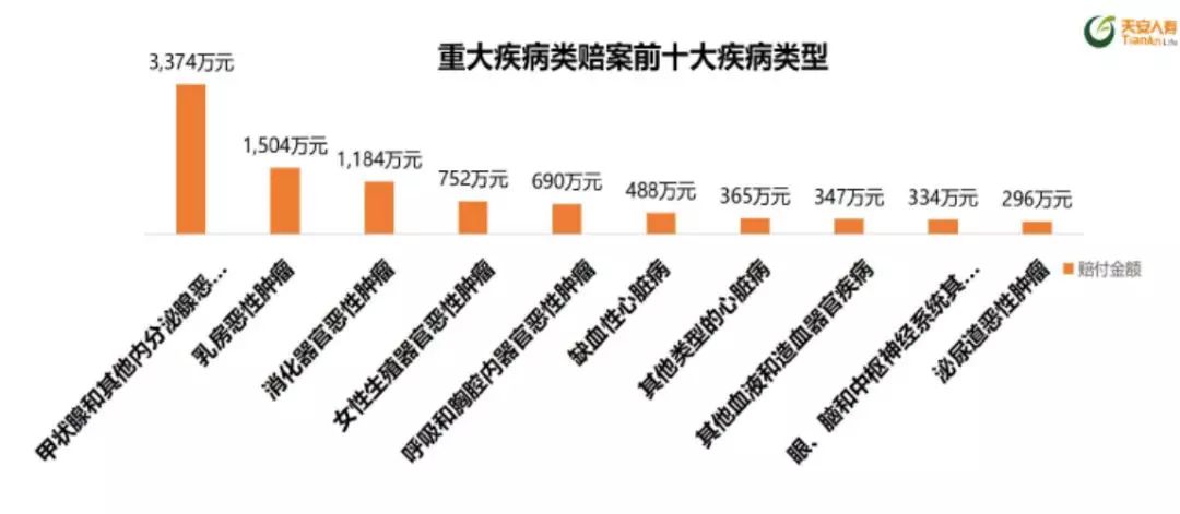 患甲状腺癌保险费用多少,甲状腺疾病保险怎么投保