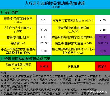 楼板振动测试,楼板振动幅度检测