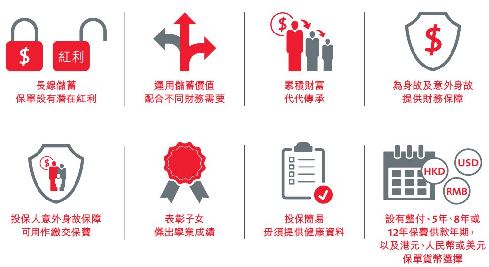 保诚隽升35年回报,保诚隽升过往收益率