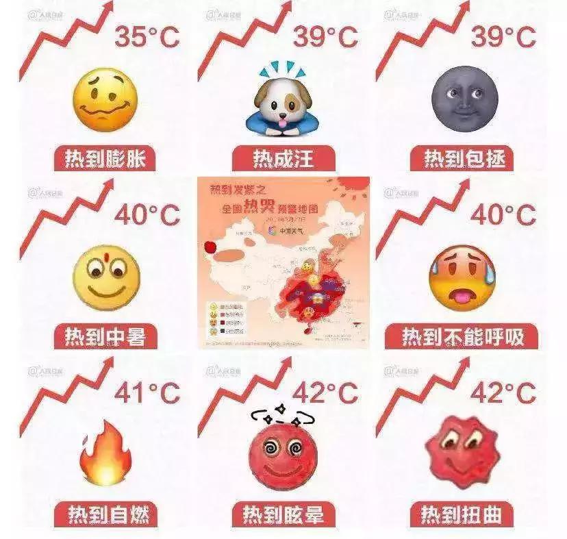 全国热哭预警！预防中暑，急需这些小方法来“续命”